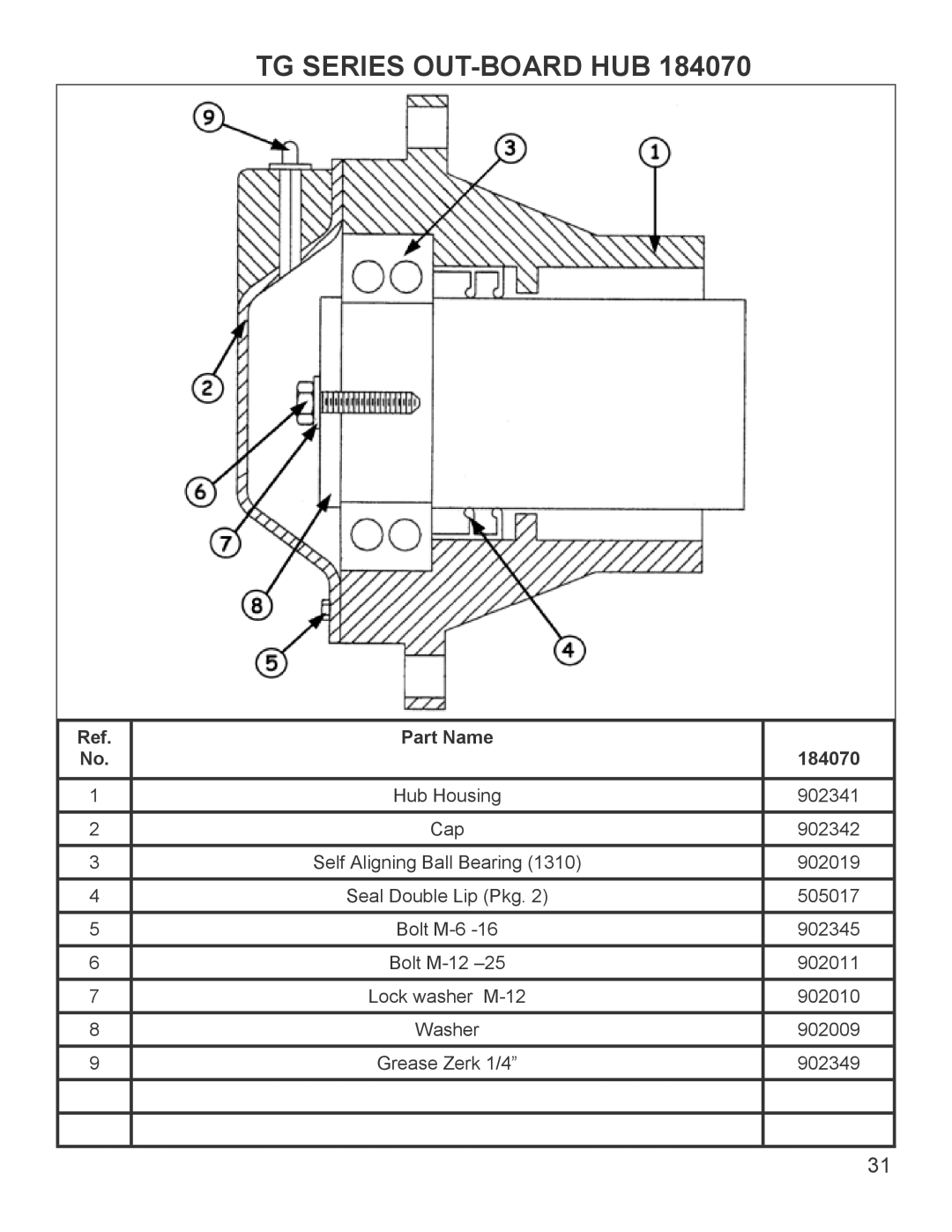 King Kutter 999995 manual TG Series OUT-BOARD HUB 