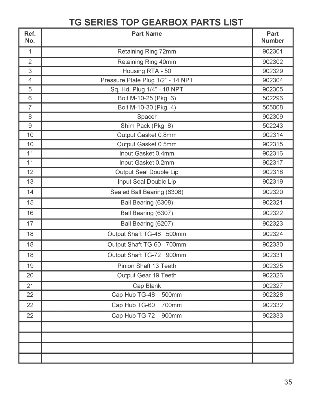 King Kutter 999995 manual TG Series TOP Gearbox Parts List 