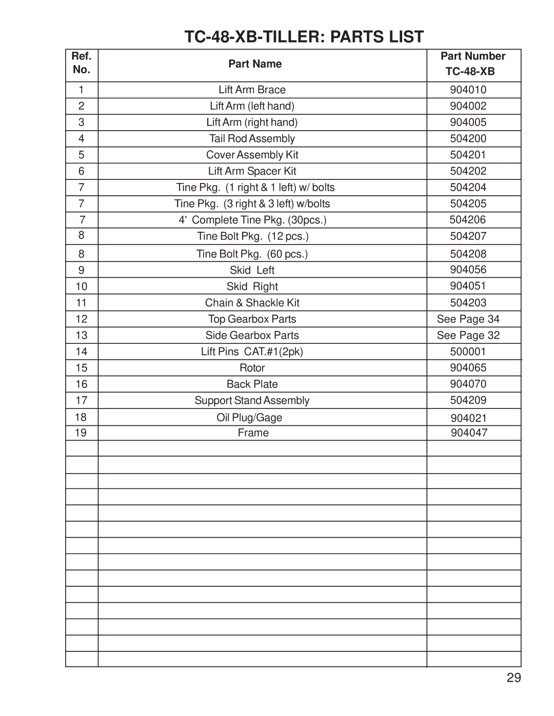 King Kutter 999995 manual TC-48-XB-TILLER Parts List 