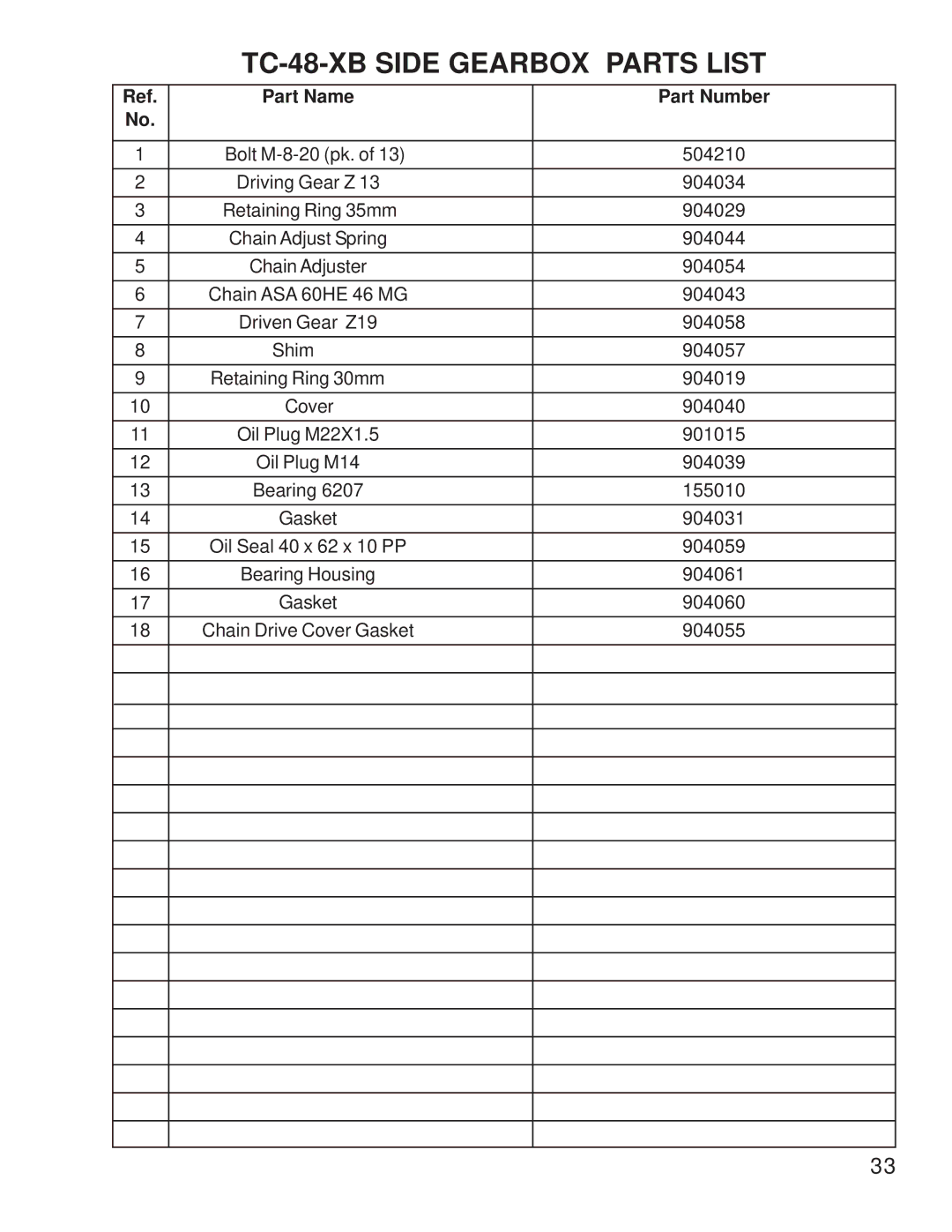 King Kutter 999995 manual TC-48-XB Side Gearbox Parts List 