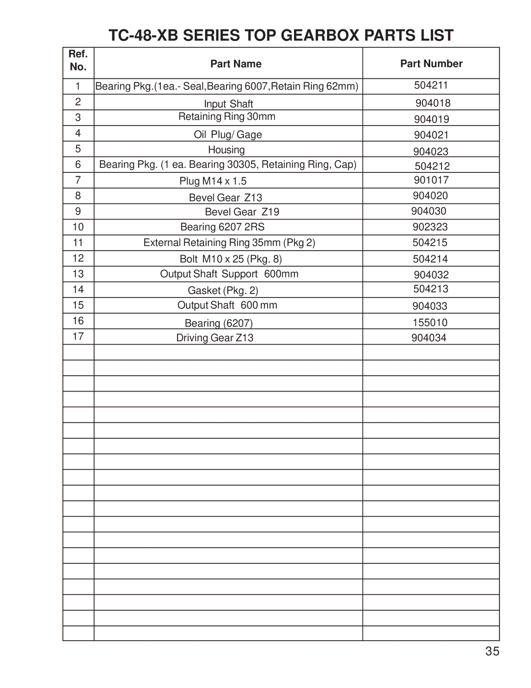 King Kutter 999995 manual TC-48-XB Series TOP Gearbox Parts List 