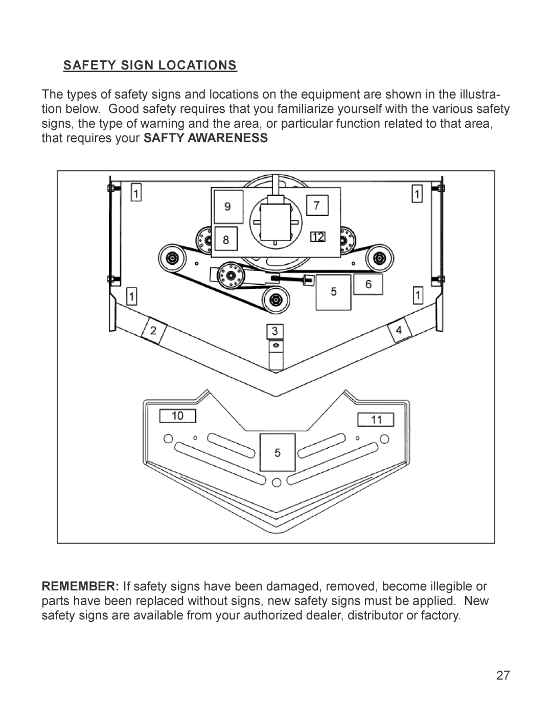 King Kutter 999996 manual Safety Sign Locations 