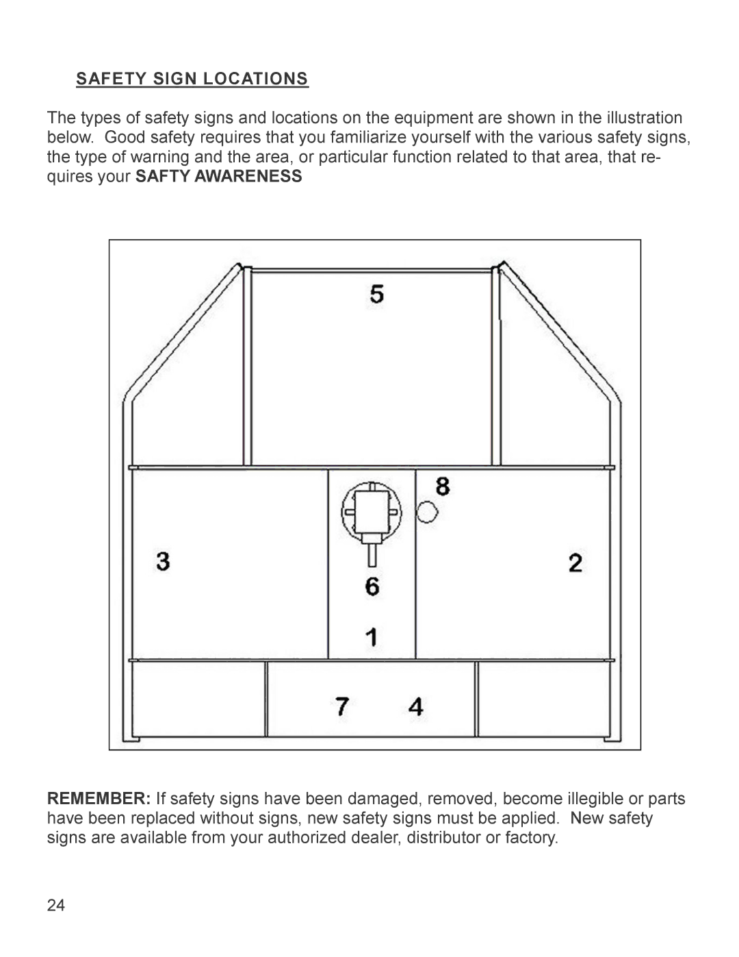 King Kutter 999998 manual Safety Sign Locations 