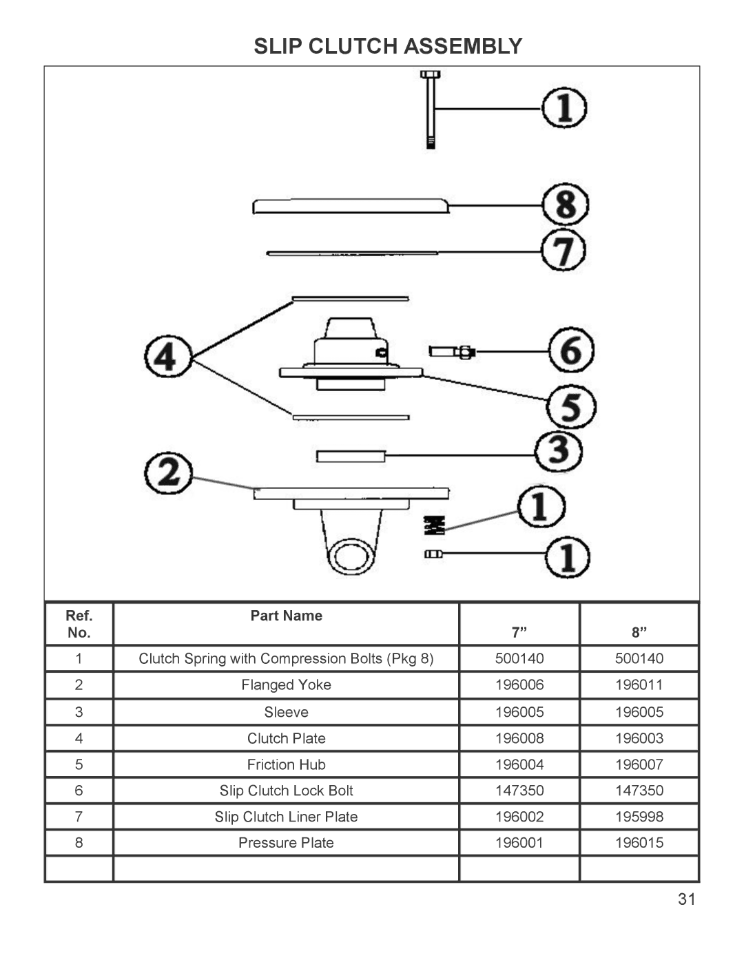 King Kutter 999998 manual Slip Clutch Assembly, Part Name 