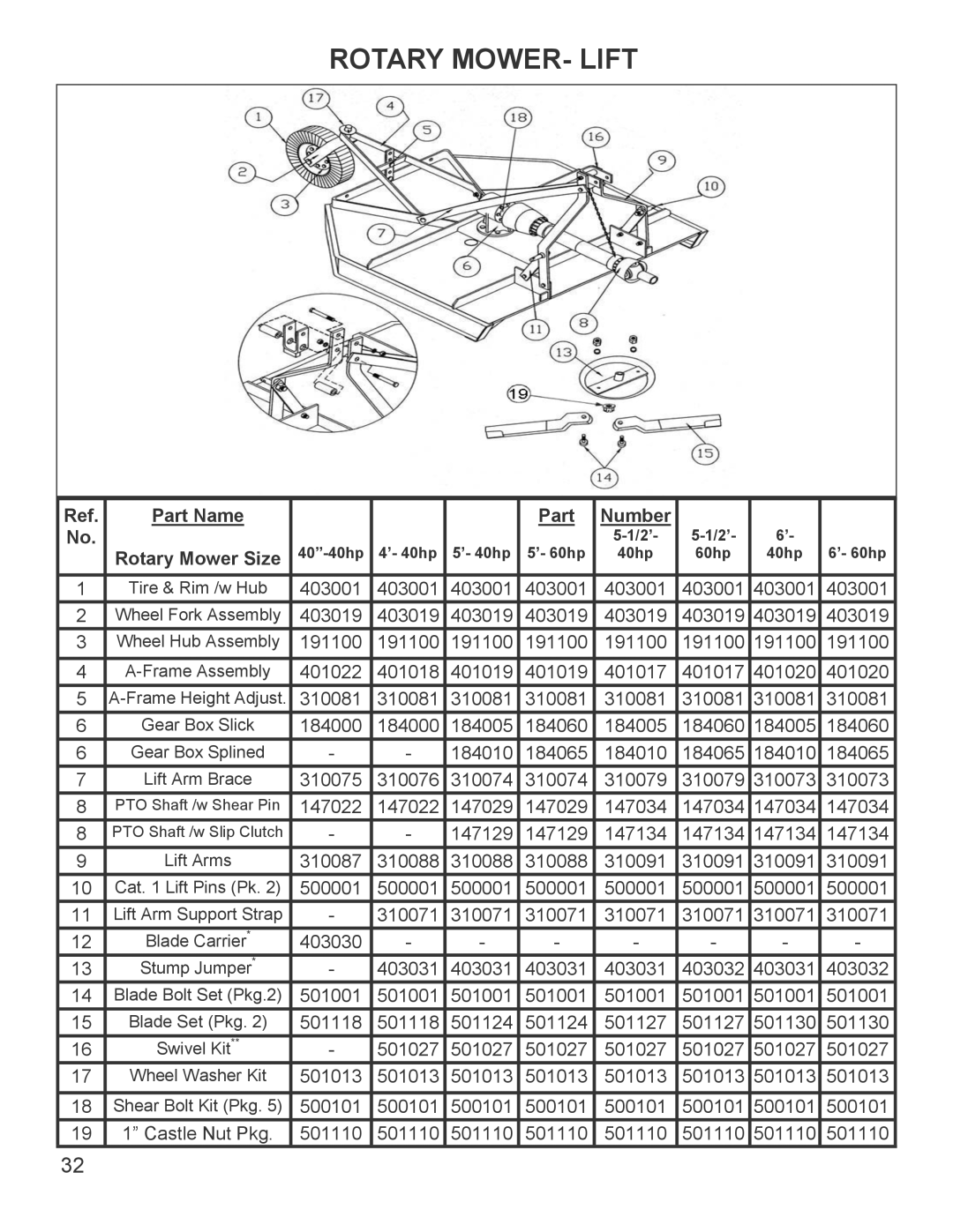 King Kutter 999998 manual Rotary MOWER- Lift, Part Name Number Rotary Mower Size 