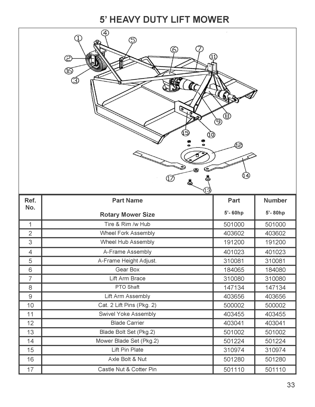 King Kutter 999998 manual ’ Heavy Duty Lift Mower, Part Name Number 