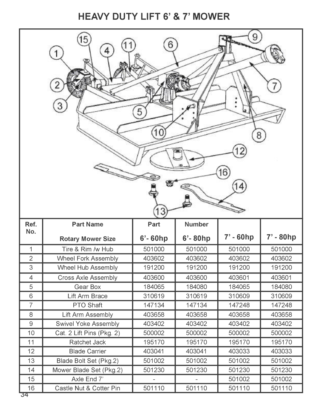 King Kutter 999998 manual Heavy Duty Lift 6’ & 7’ Mower, ’- 60hp ’- 80hp ’ 60hp ’ 80hp 