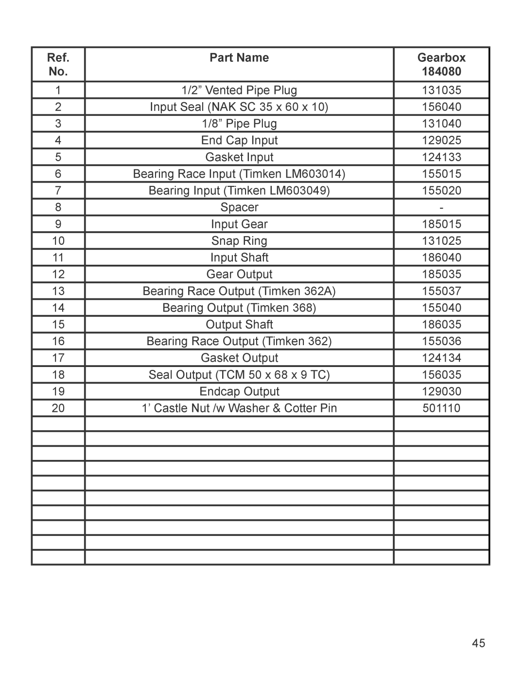 King Kutter 999998 manual Part Name Gearbox 