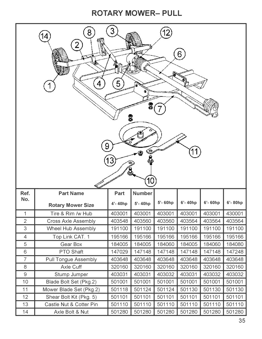 King Kutter 999998 manual Rotary Mower- Pull, Part Name, Number 