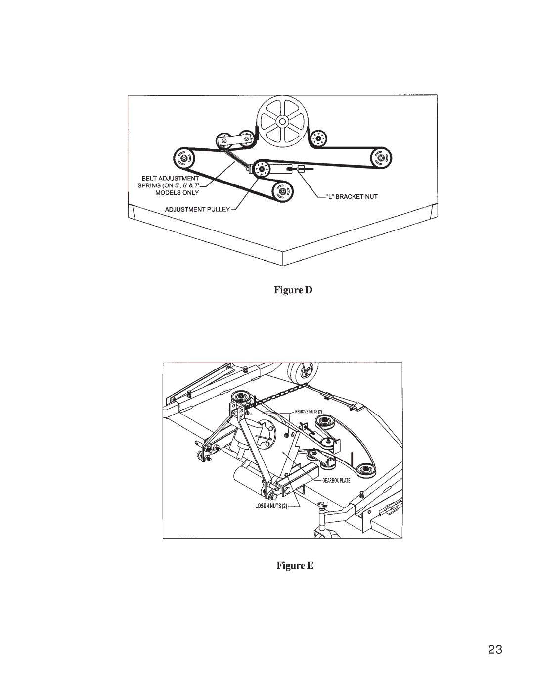 King Kutter Free Floating Finishing Mower manual Figure D 