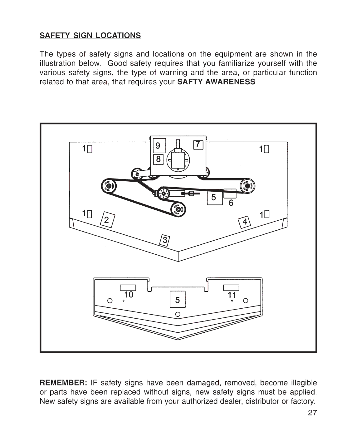 King Kutter Free Floating Finishing Mower manual Safety Sign Locations 