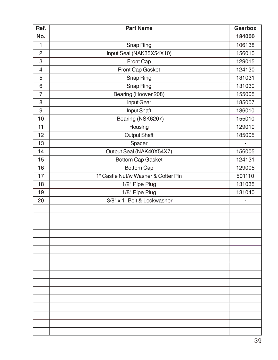 King Kutter Free Floating Finishing Mower manual Part Name Gearbox 184000 