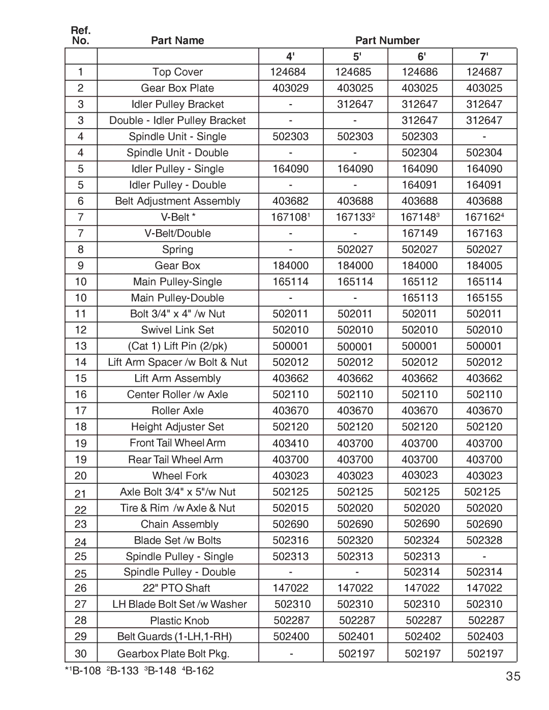 King Kutter Free Floating manual Part Name Part Number 