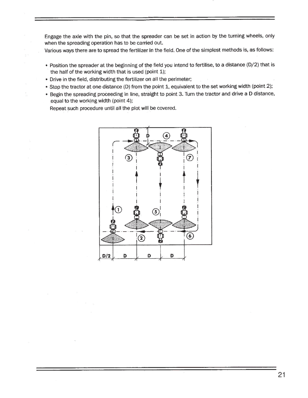 King Kutter none manual 