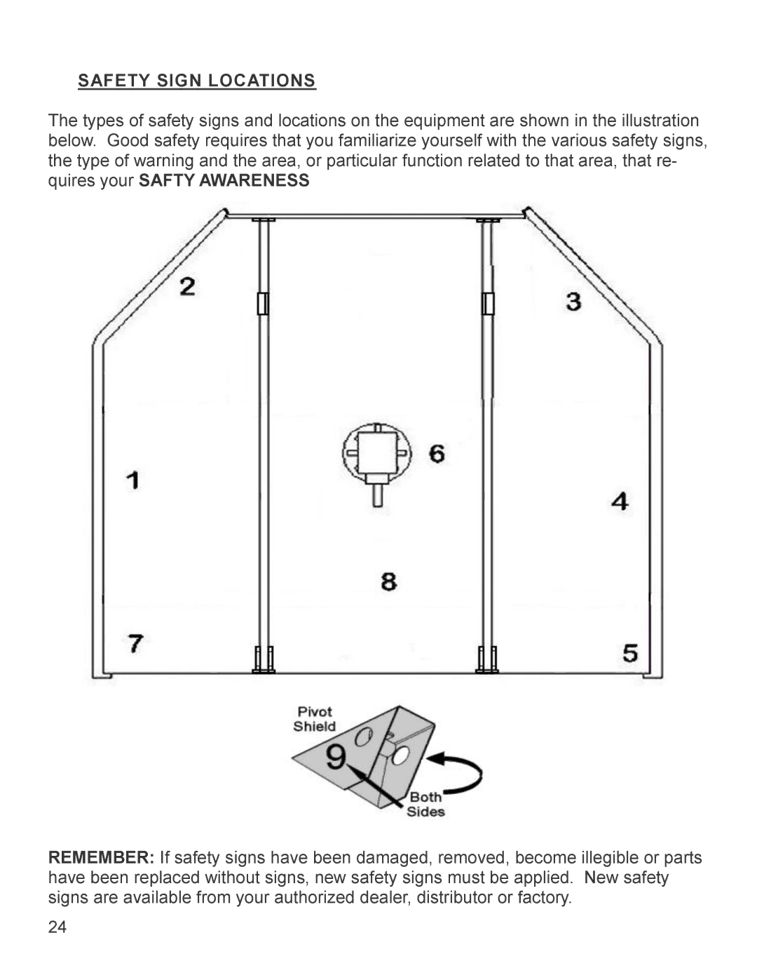 King Kutter Part No 999993 manual Safety Sign Locations 