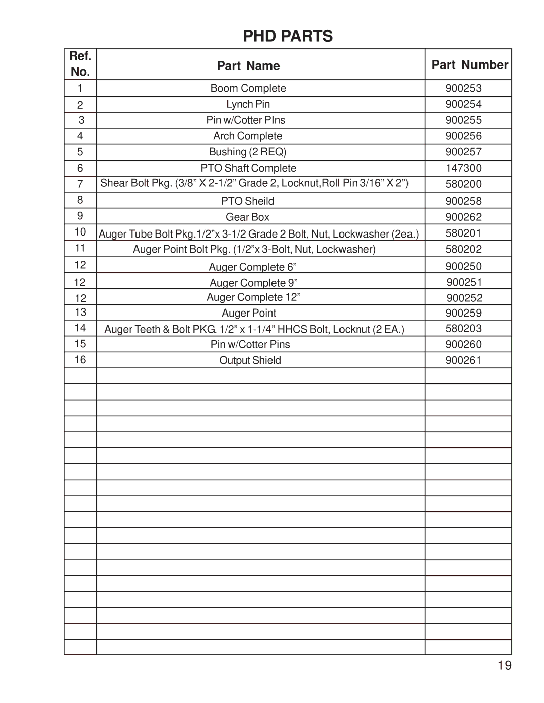 King Kutter phd-09s, phd-12s, phd-06s manual PHD Parts 