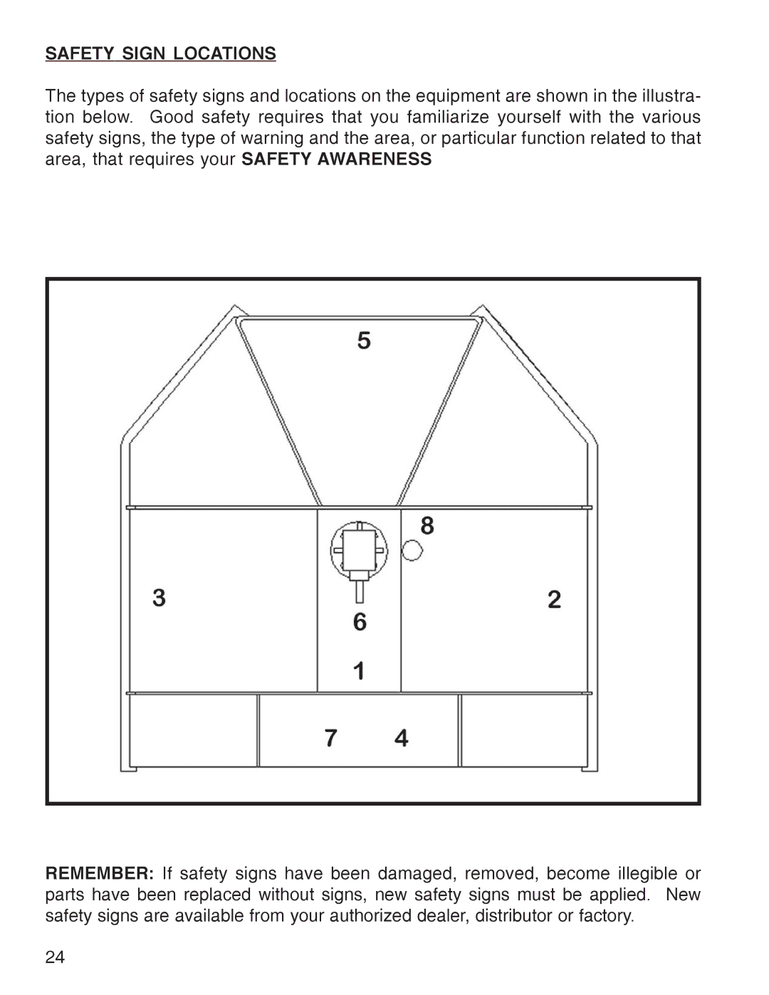 King Kutter Rotary Mower manual Safety Sign Locations 