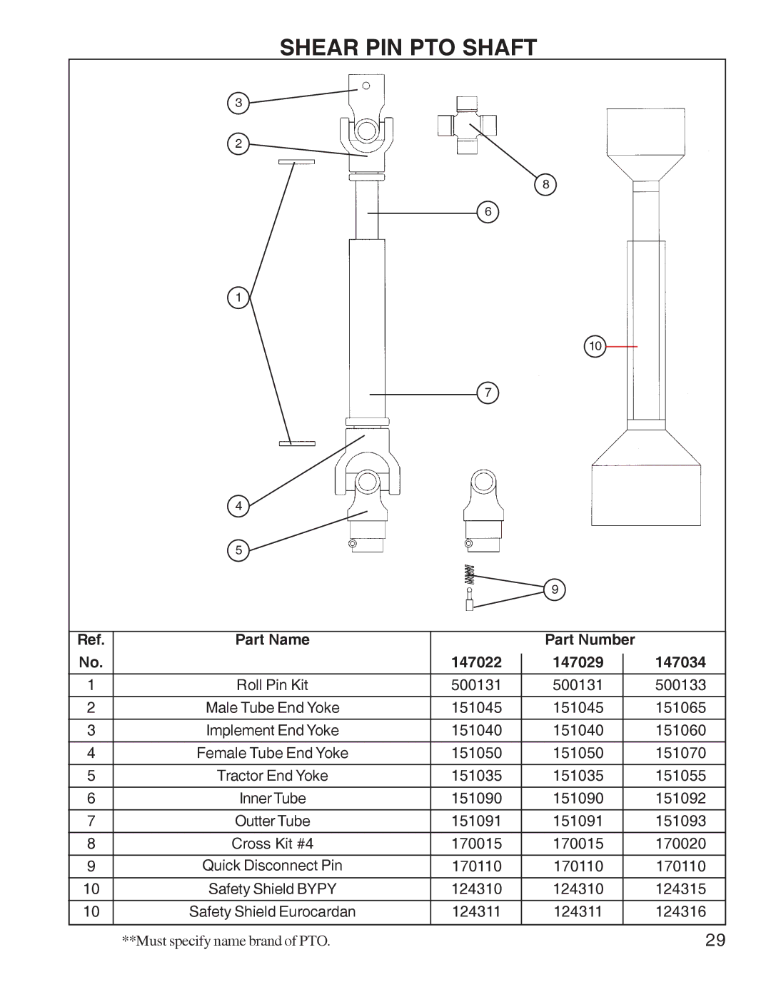 King Kutter Rotary Mower manual Shear PIN PTO Shaft, Part Name Part Number 147022 147029 147034 