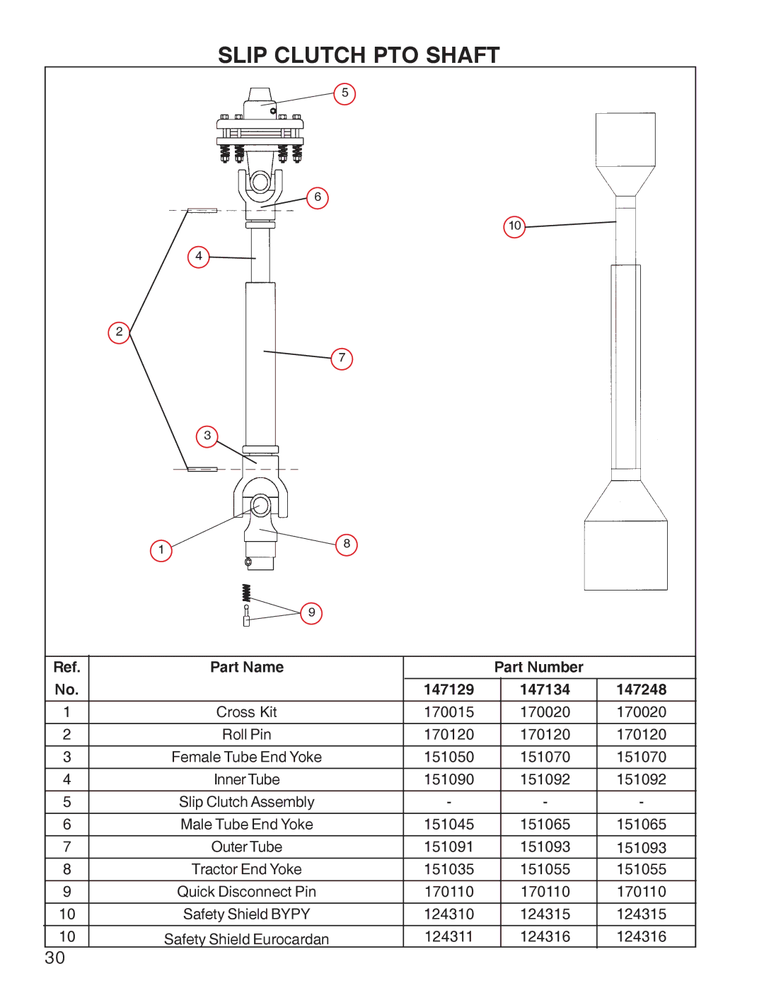 King Kutter Rotary Mower manual Slip Clutch PTO Shaft, Part Name Part Number 147129 147134 147248 