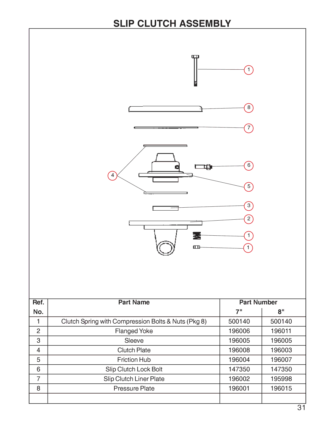 King Kutter Rotary Mower manual Slip Clutch Assembly, Part Name Part Number 