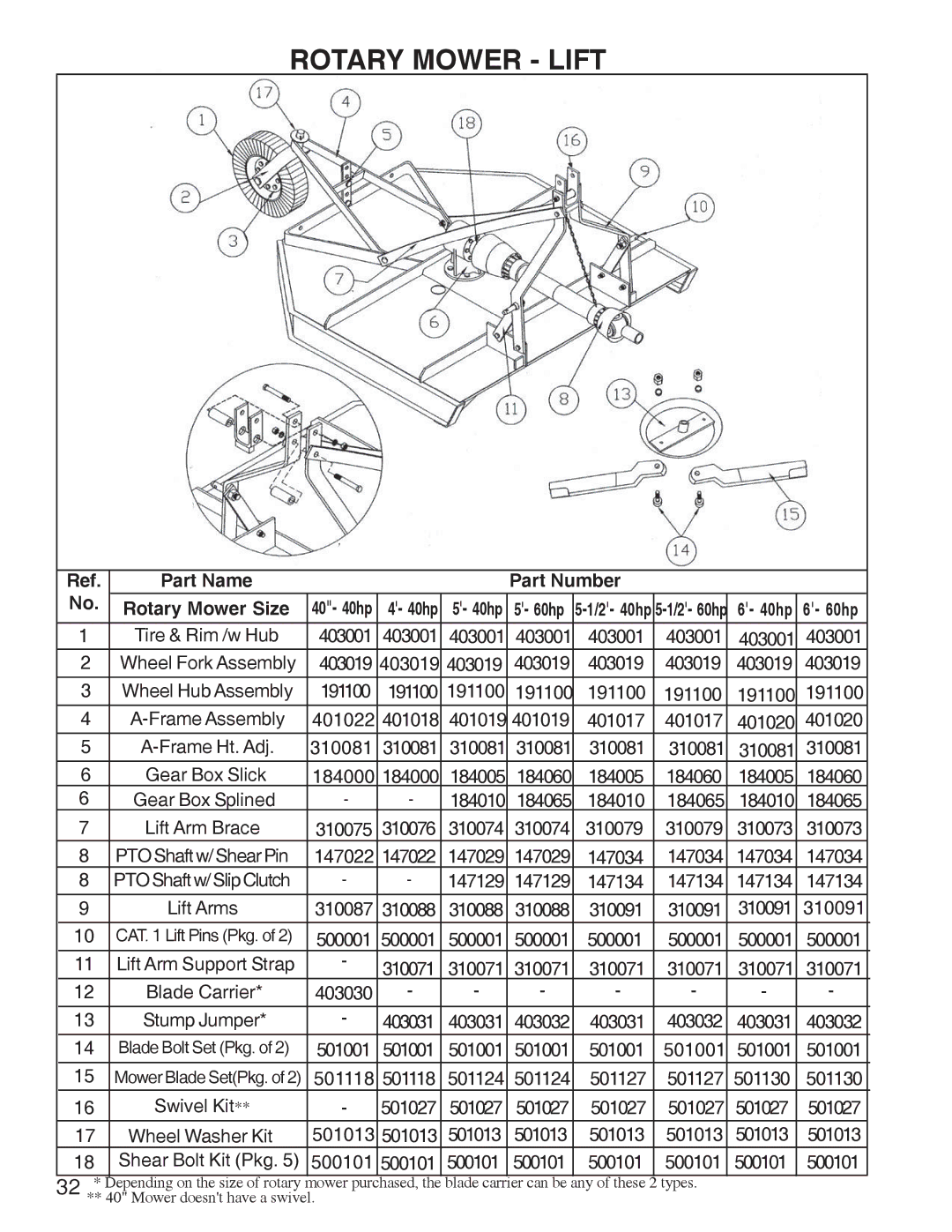 King Kutter manual Rotary Mower Lift, Part Name Part Number Rotary Mower Size 