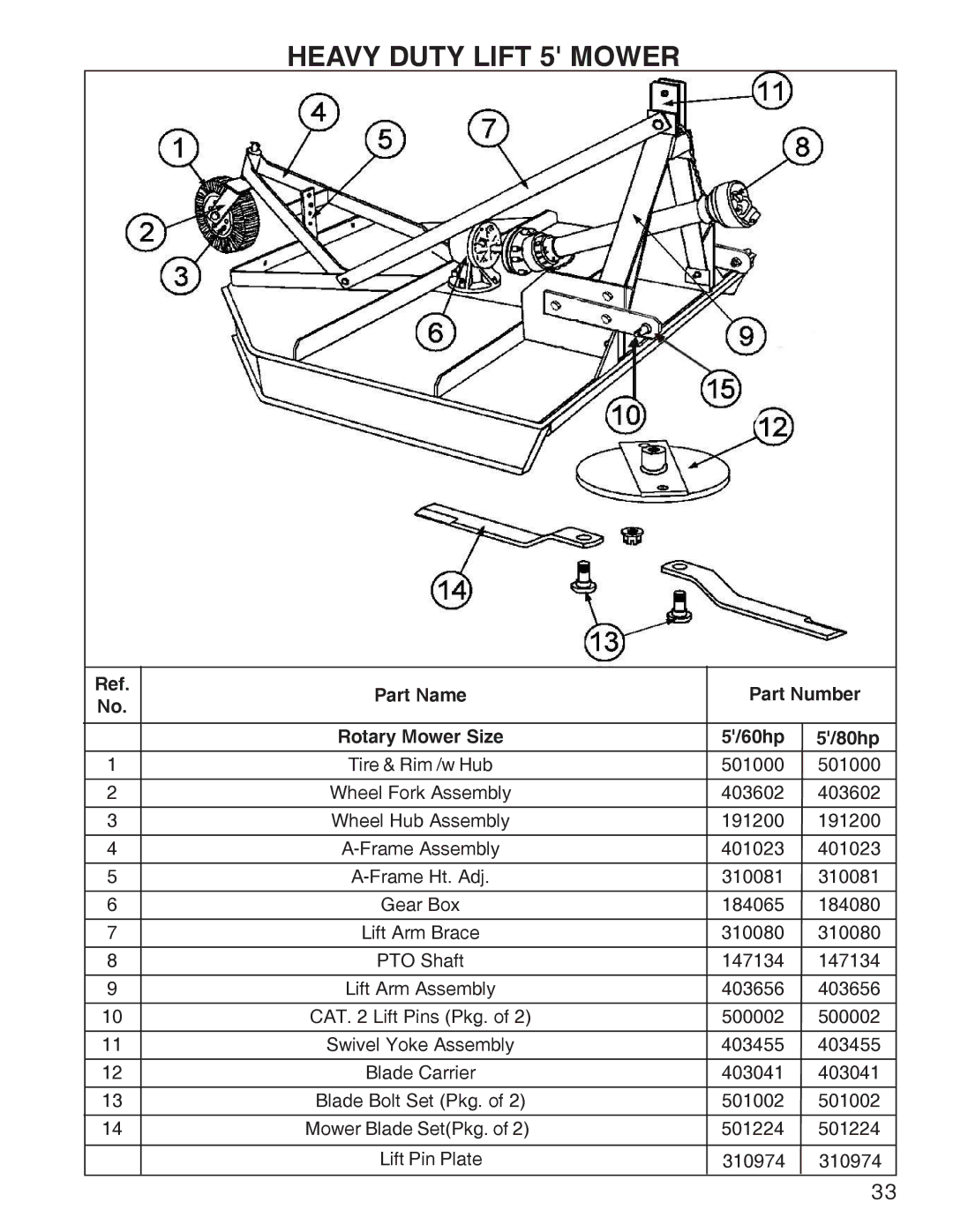 King Kutter Rotary Mower manual Heavy Duty Lift 5 Mower, 60hp 80hp 