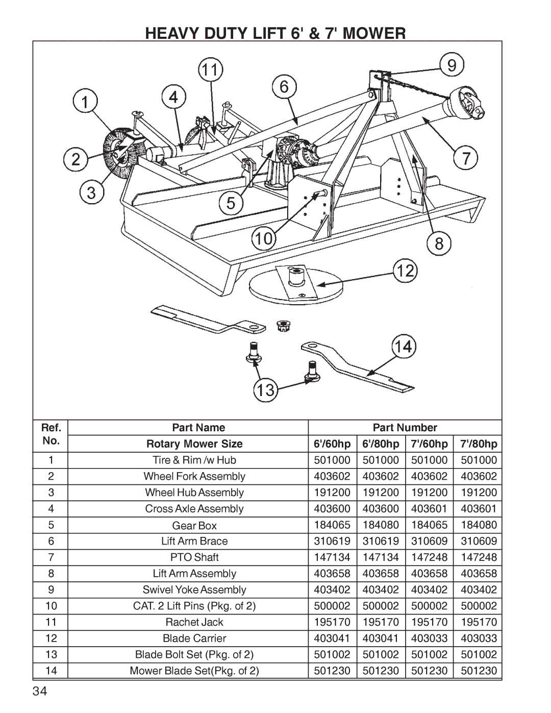 King Kutter manual Heavy Duty Lift 6 & 7 Mower, Part Name Part Number Rotary Mower Size 60hp 80hp 