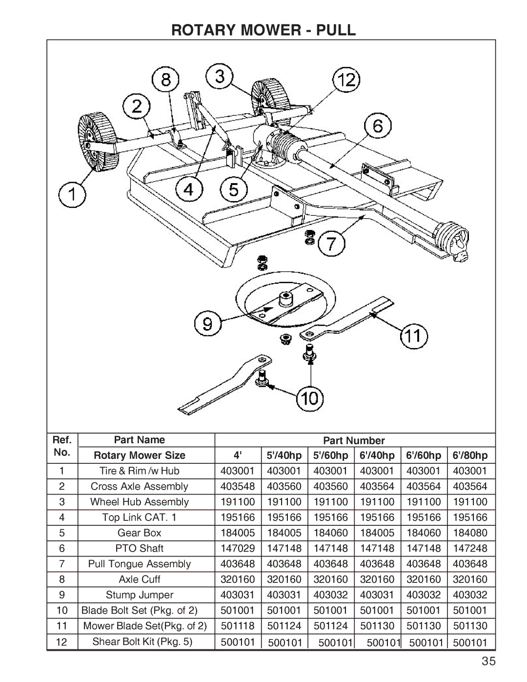 King Kutter manual Rotary Mower Pull, 40hp 