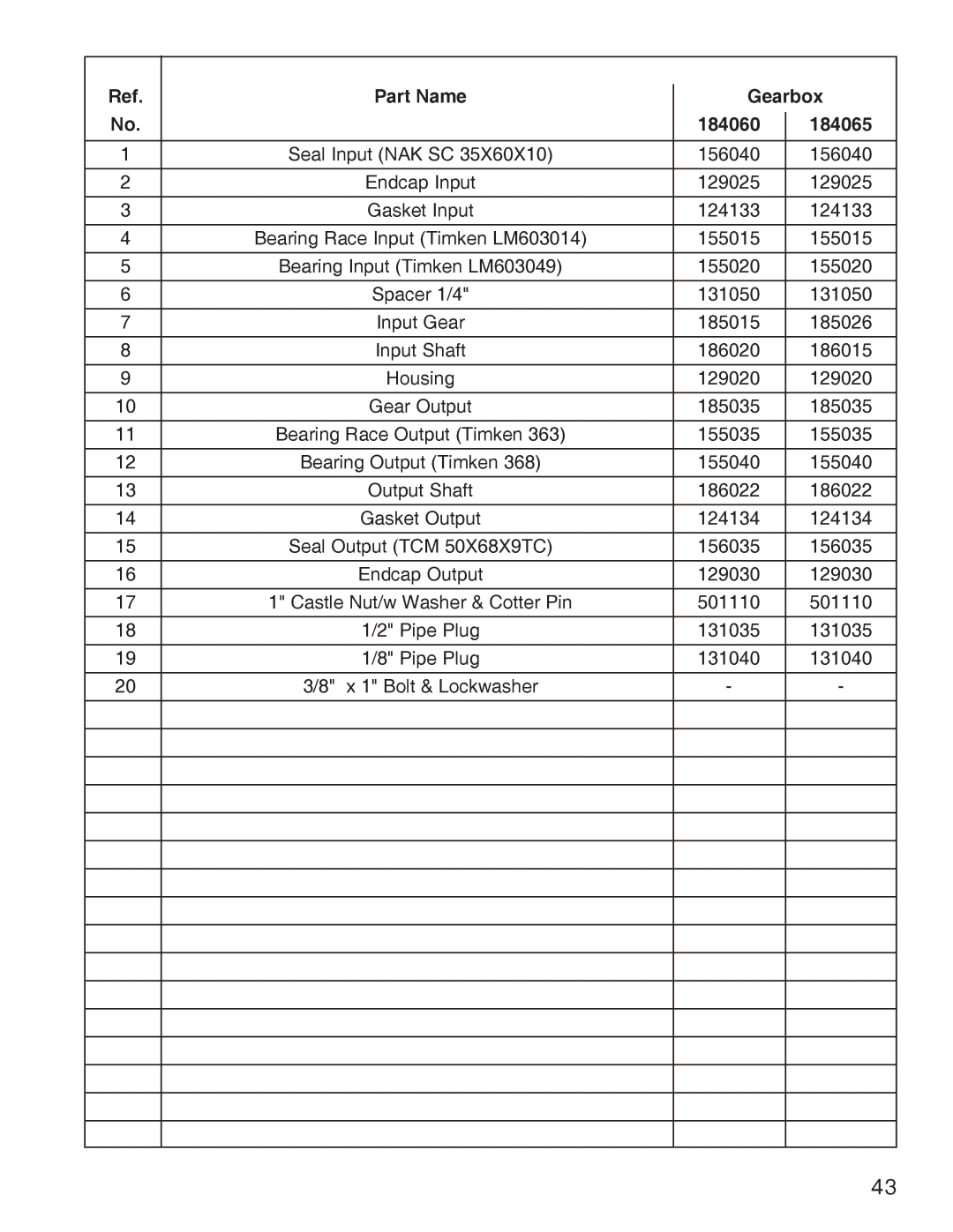 King Kutter Rotary Mower manual Part Name Gearbox 184060 184065 