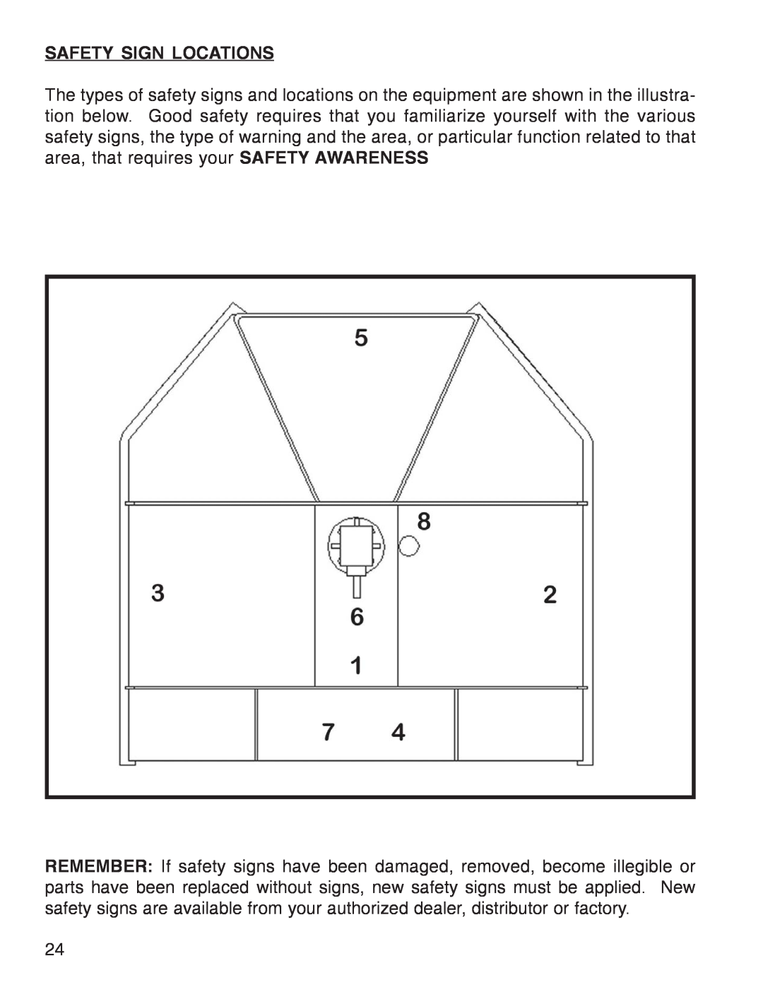 King Kutter Rotary Mower manual Safety Sign Locations 