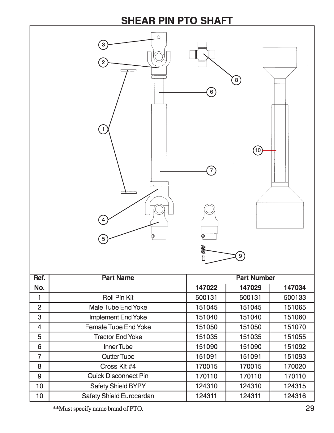 King Kutter Rotary Mower manual Part Name, Part Number, 147022, 147029, 147034, Must specify name brand of PTO 