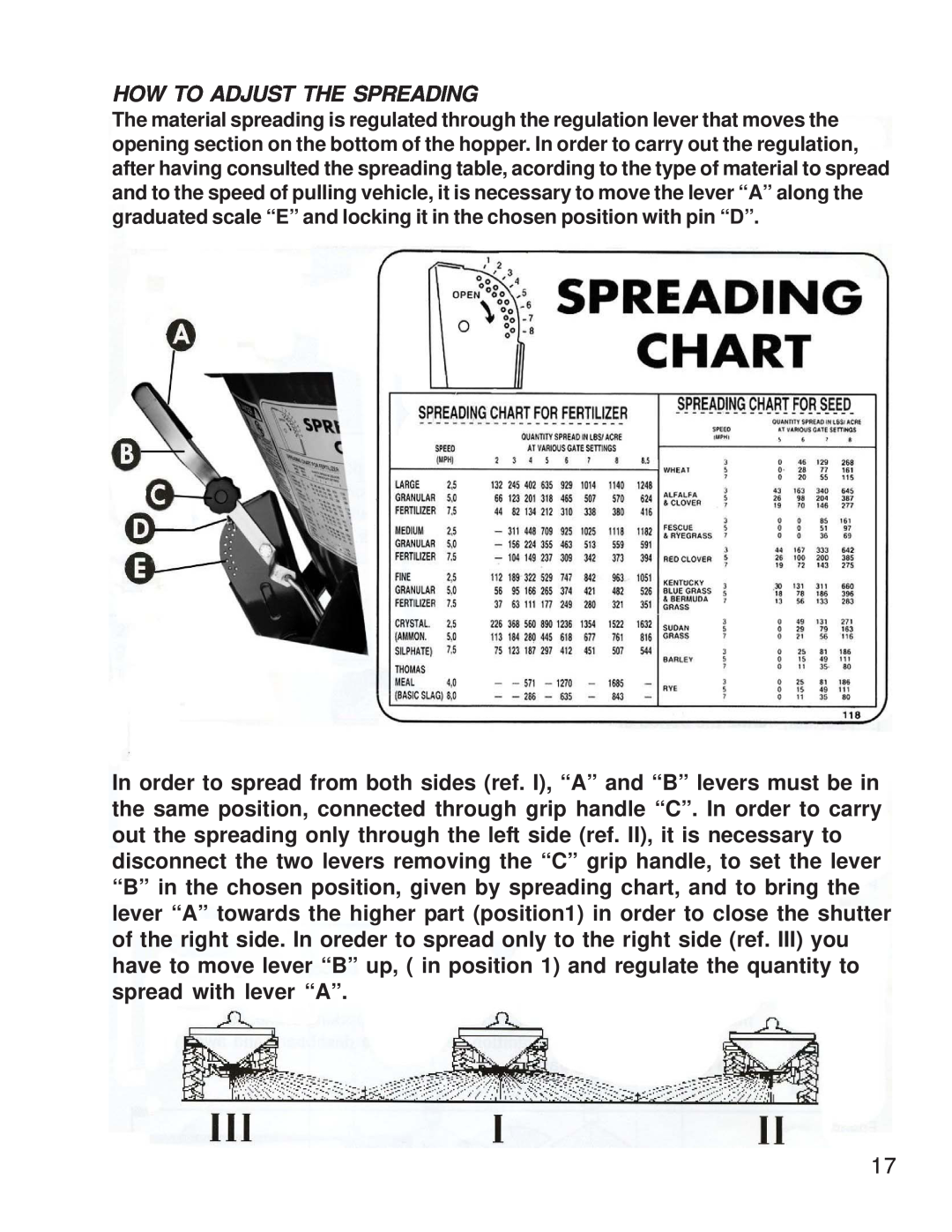 King Kutter S-ATV-180-U manual How To Adjust The Spreading 
