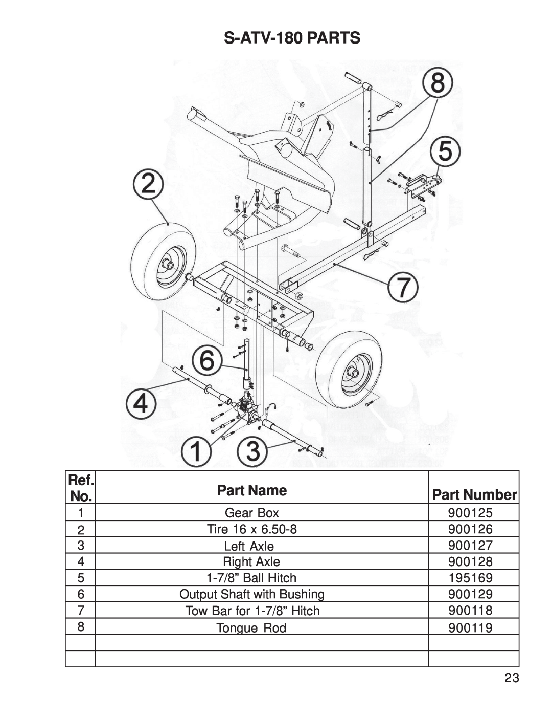 King Kutter S-ATV-180-U manual Part Name, Part Number, Gear Box 