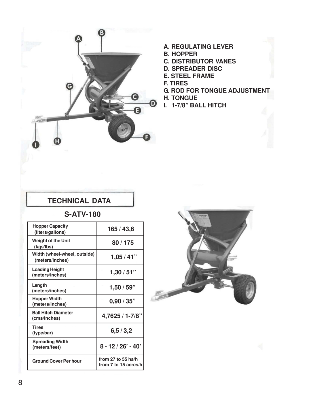 King Kutter S-ATV-180-U manual TECHNICAL DATA S-ATV-180 