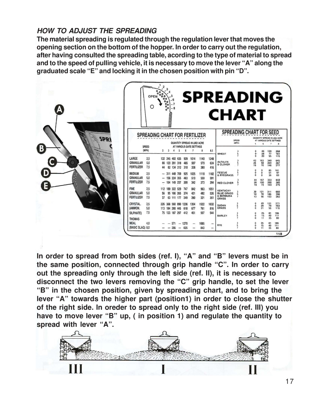 King Kutter S-ATV-180-U manual HOW to Adjust the Spreading 