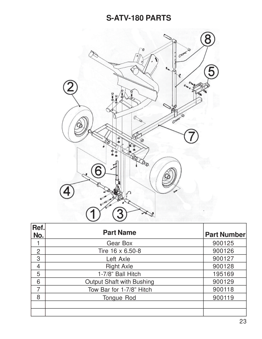 King Kutter S-ATV-180-U manual Gear Box 900125 