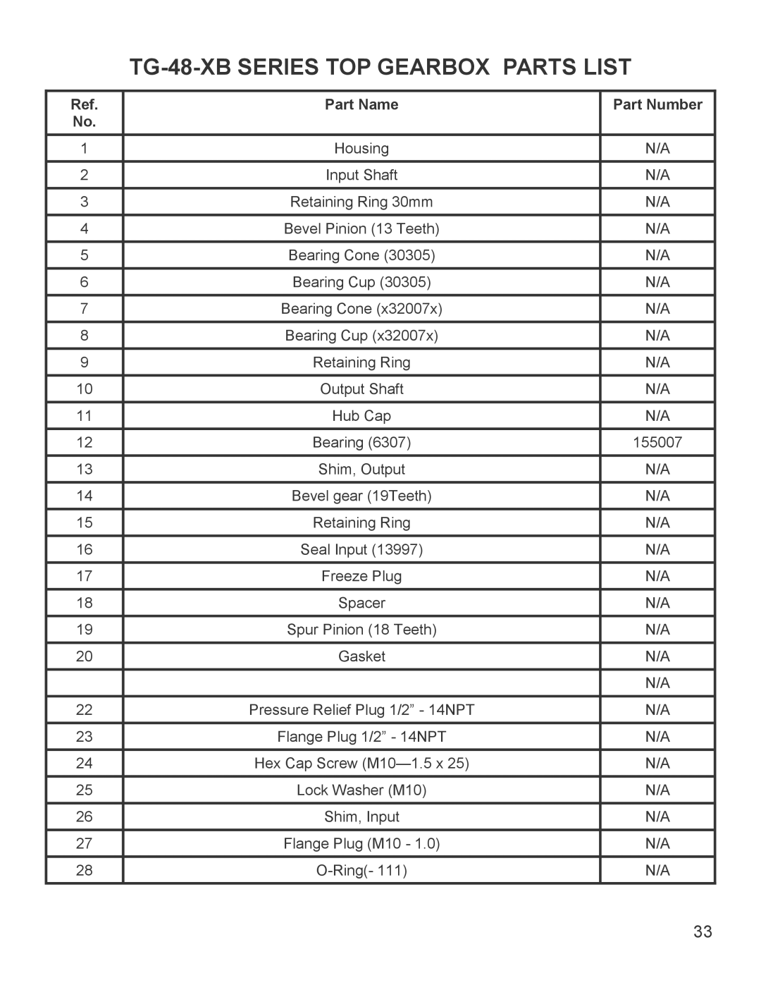 King Kutter manual TG-48-XB Series TOP Gearbox Parts List 