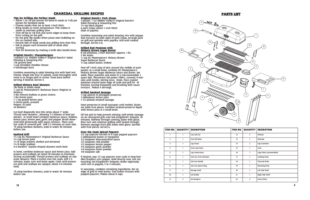 Kingsford 10040406 manual Charcoal Grilling Recipes Parts List 