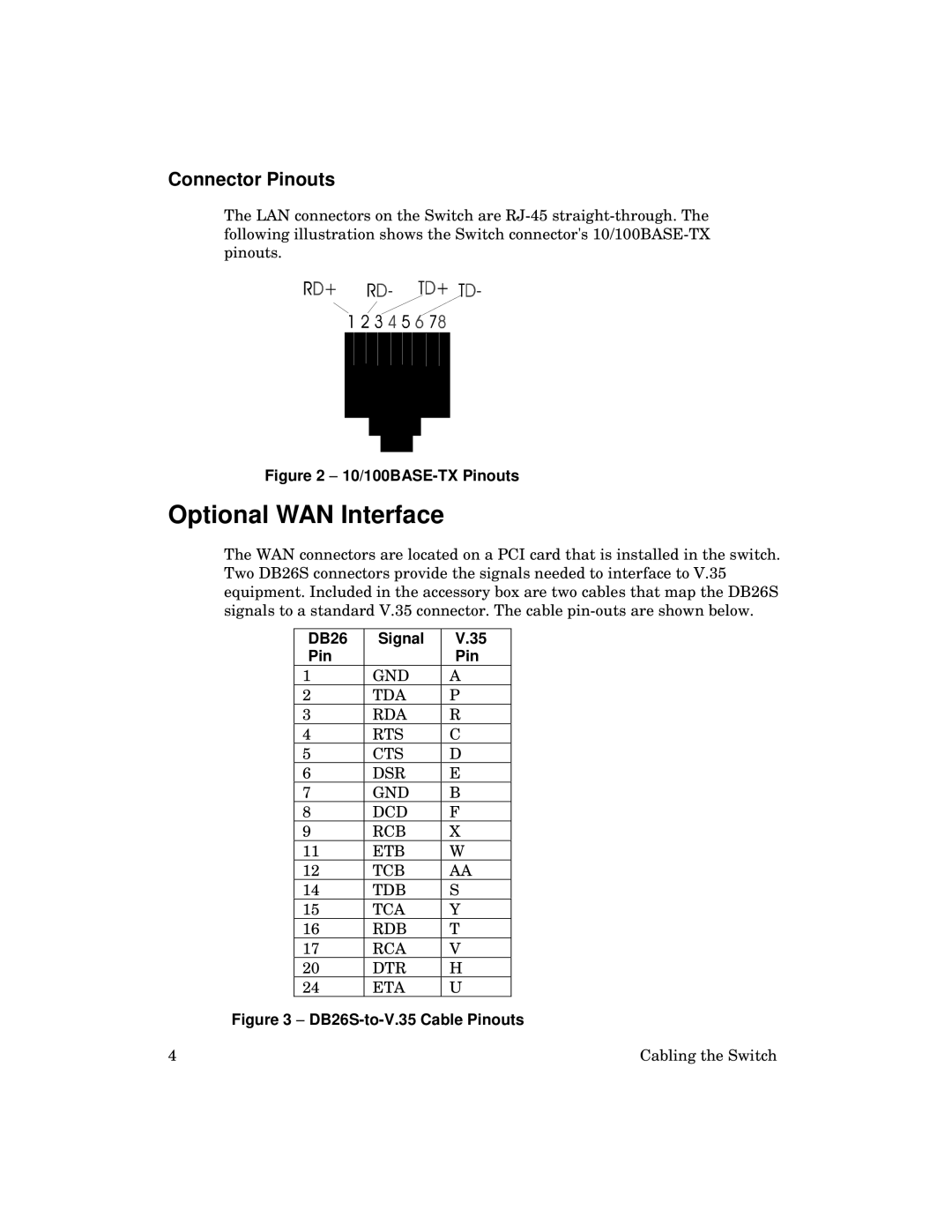 Kingston Technology 2000 manual Optional WAN Interface, Connector Pinouts 