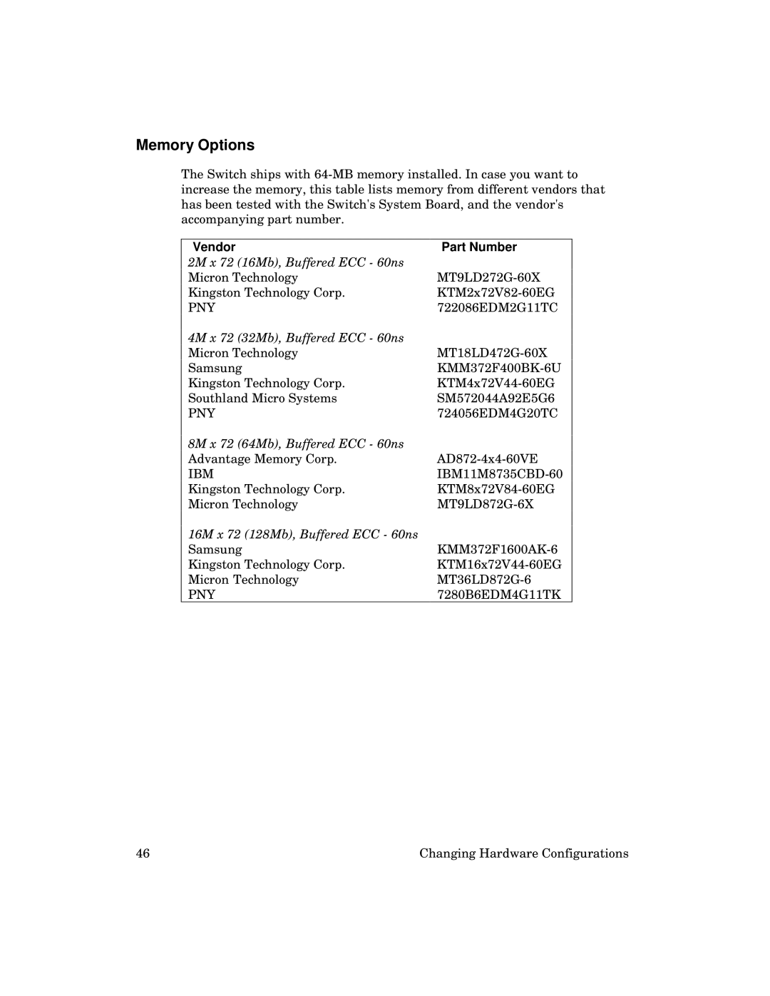 Kingston Technology 2000 manual Memory Options, Vendor Part Number 