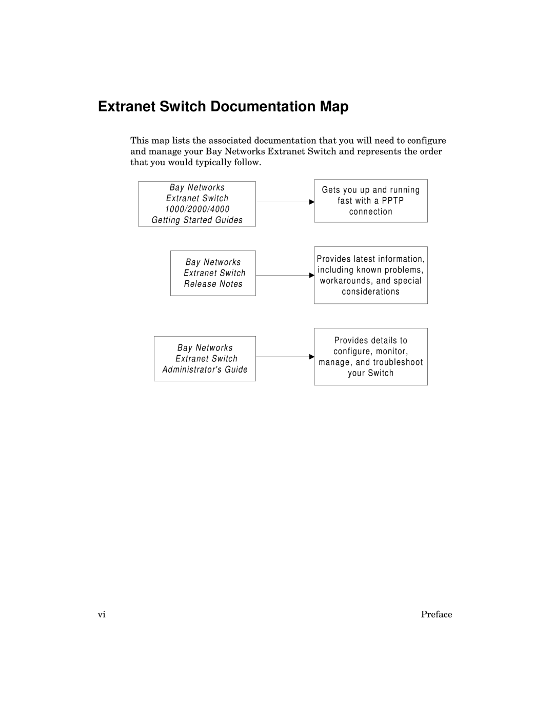 Kingston Technology 2000 manual Extranet Switch Documentation Map 