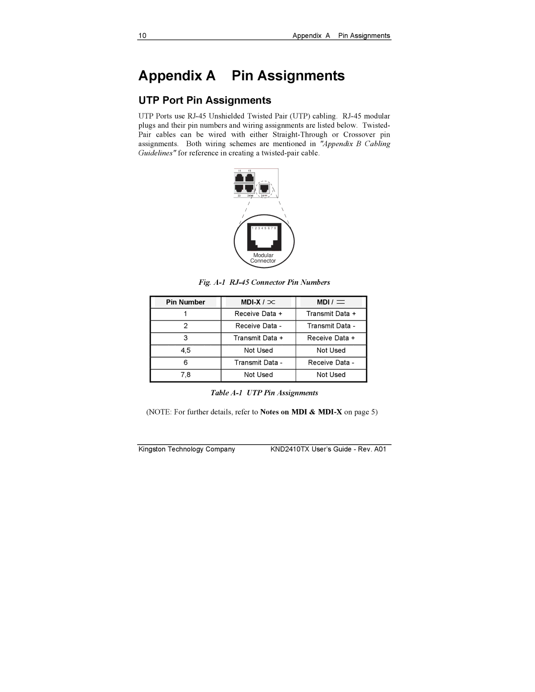 Kingston Technology KND810TX, KND2410TX, KND1610TX manual Appendix a Pin Assignments, UTP Port Pin Assignments 