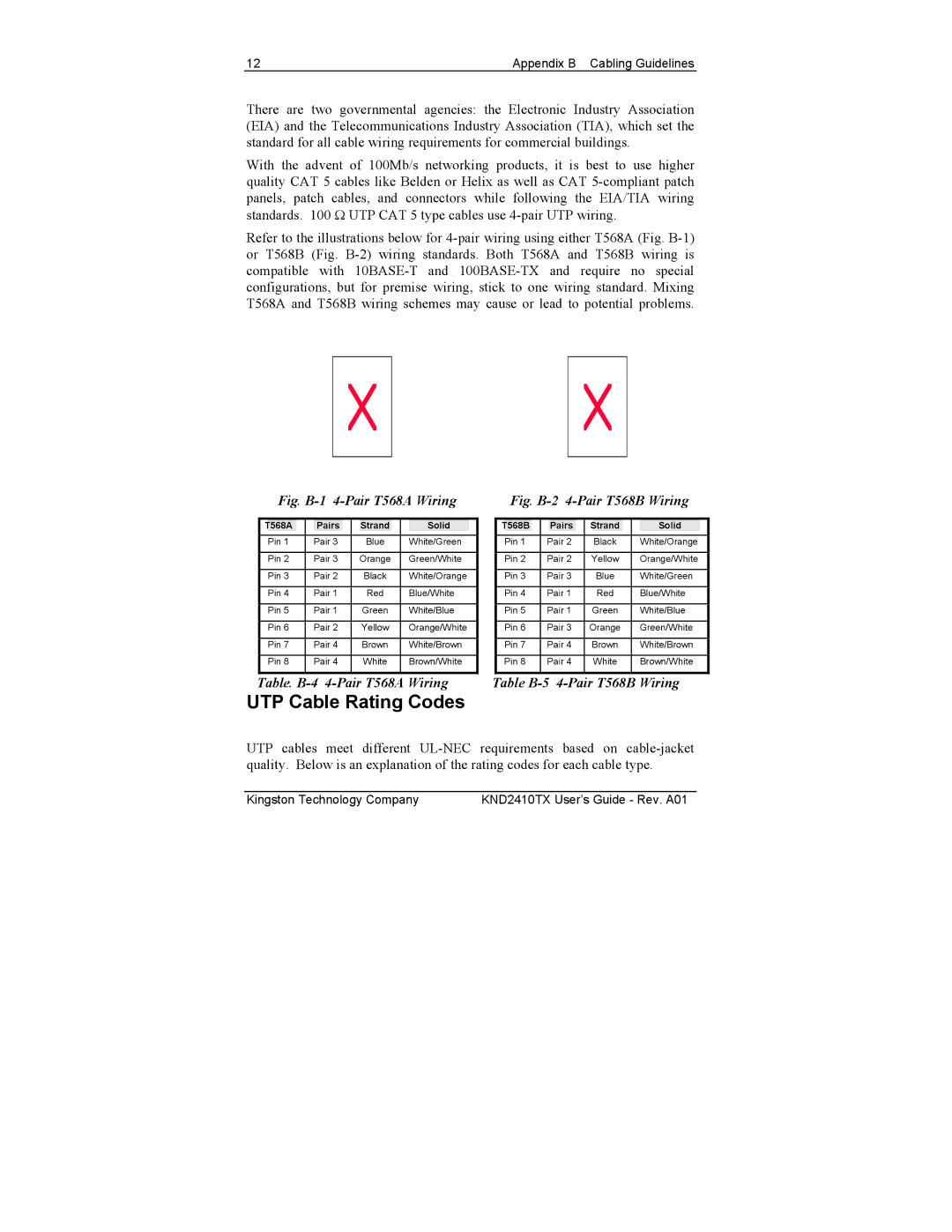 Kingston Technology KND2410TX, KND810TX, KND1610TX manual UTP Cable Rating Codes, T568A Pairs Strand Solid 