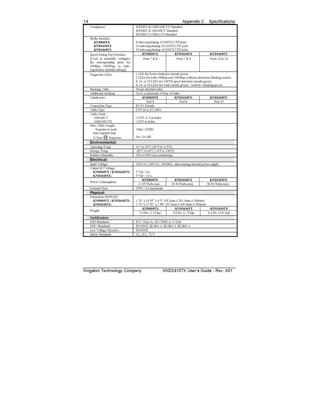 Kingston Technology KND1610TX, KND2410TX, KND810TX manual Appendix C Specifications 