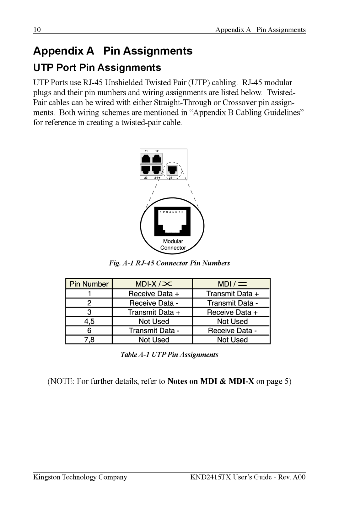 Kingston Technology KND2415TX manual Appendix a Pin Assignments, UTP Port Pin Assignments 