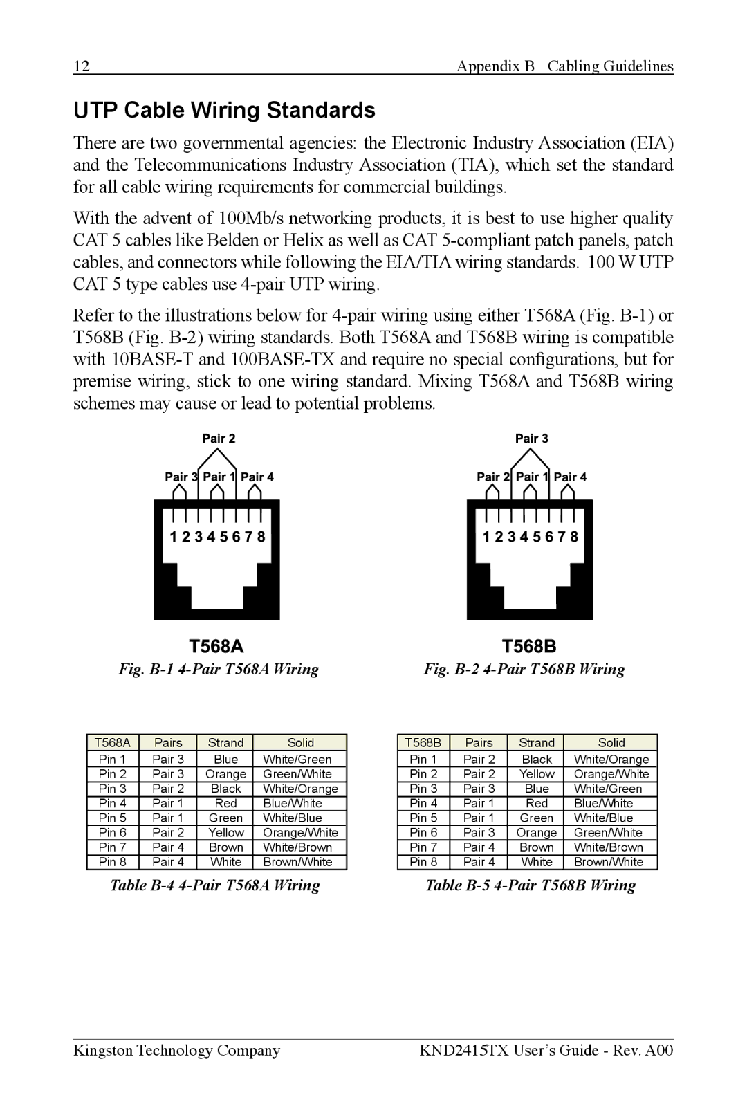 Kingston Technology KND2415TX manual UTP Cable Wiring Standards, Table B-4 4-Pair T568A Wiring 