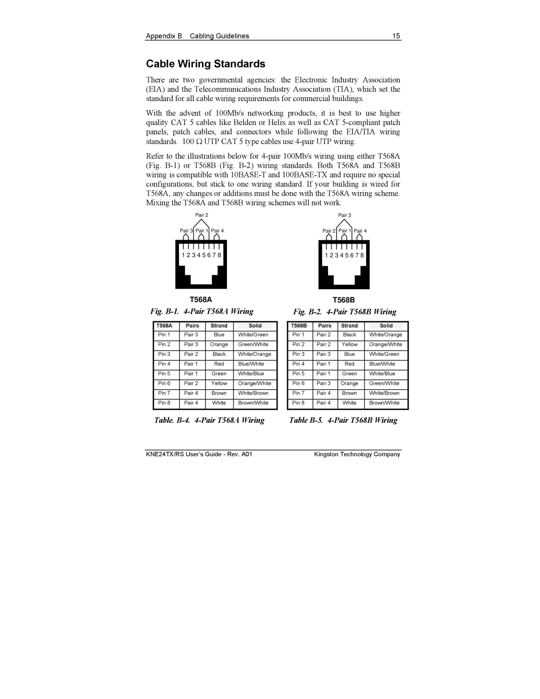 Kingston Technology KNE24TX/RS, KNE12TX/RS, KNE8TX/RS manual Cable Wiring Standards, T568A 