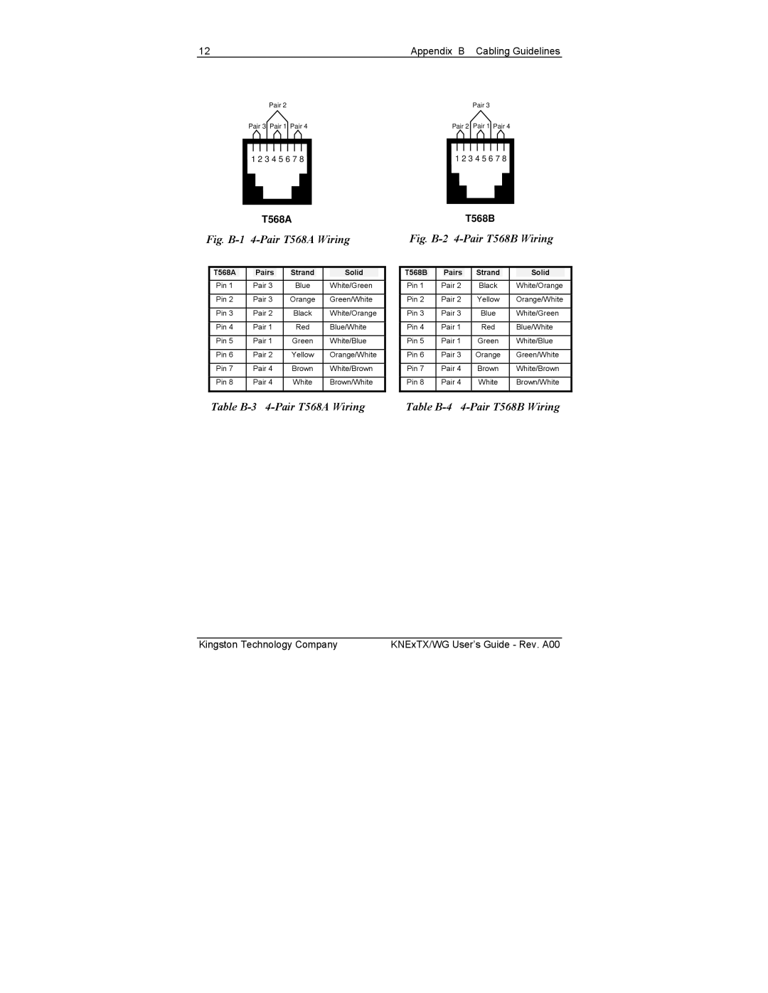 Kingston Technology KNE8TX/WG manual Fig. B-1 4-Pair T568A Wiring 