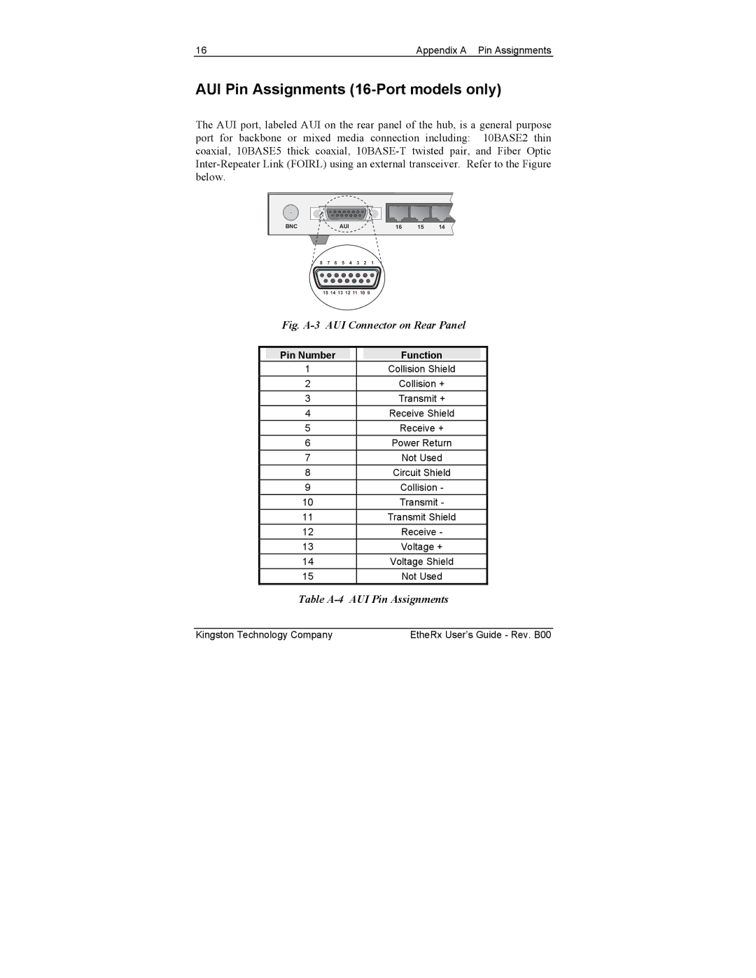 Kingston Technology KNE16TP, KNE8WG, KNE8SE, KNE16WG, KNE16SE, KNE8TP manual AUI Pin Assignments 16-Port models only, Pin Number 