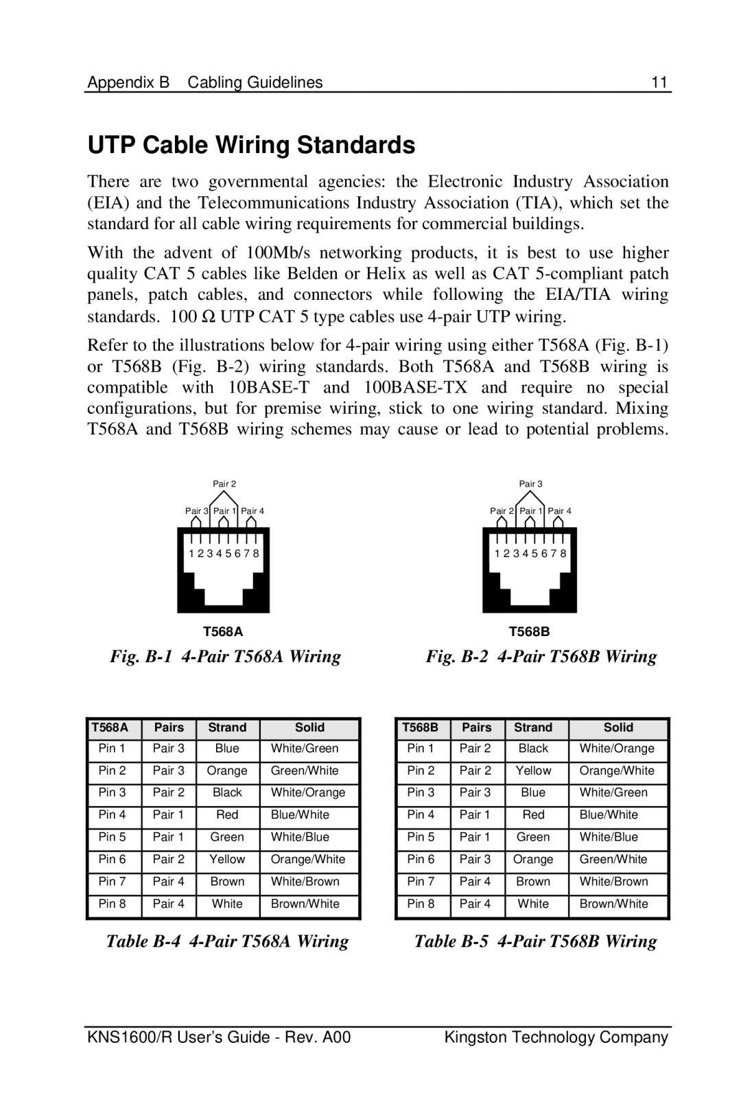 Kingston Technology KNS1600 manual UTP Cable Wiring Standards, T568A 